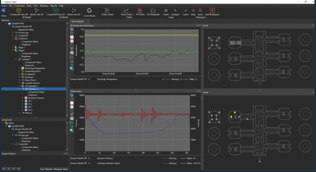 Rotary Machine Monitoring